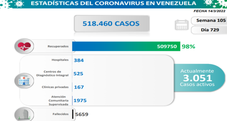 covid-19