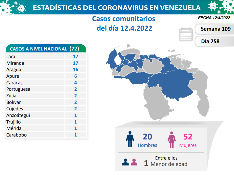 COVID 19. Parte martes 12042022 Mapa