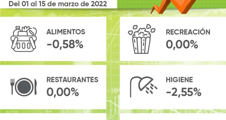 Cedice: Al #15Mar el consumo promedio de una familia alcanzó los 498 dólares 1 consumo promedio de una familia