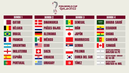 mundial qatar 2022