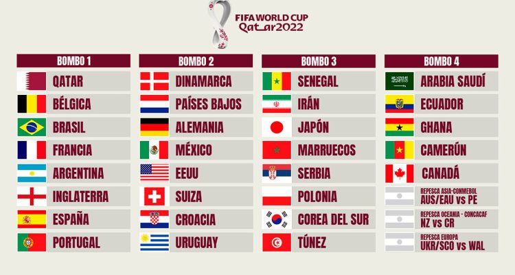 Sorteo del Mundial Qatar 2022 se realizará este viernes 1 mundial qatar 2022