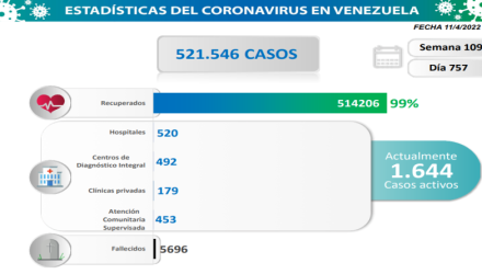 nuevos casos