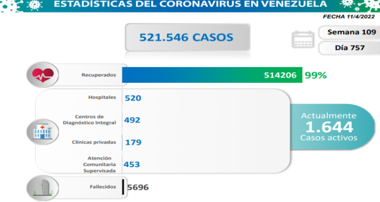 nuevos casos