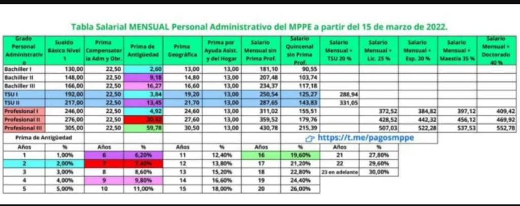 tabla