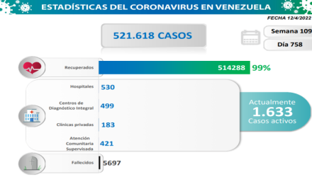 venezuela