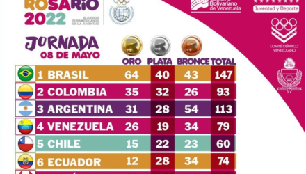 rosario 2022