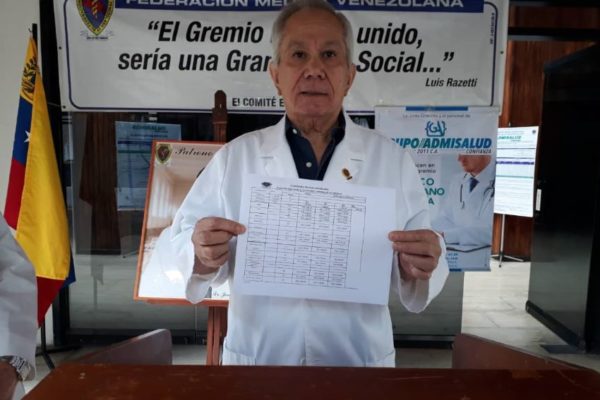 Federación rechaza criminalización del personal médico por parte del gobierno 2 Personal médico