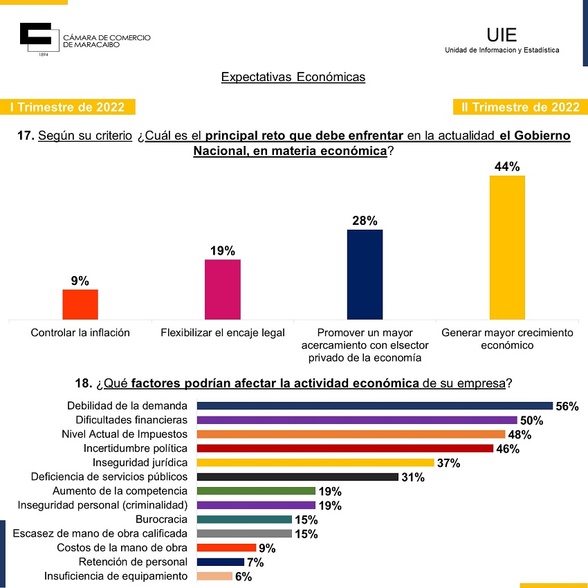 EncuestaCCMSegundoTrimestre1