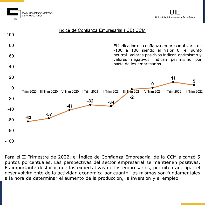 EncuestaCCMSegundoTrimestre2