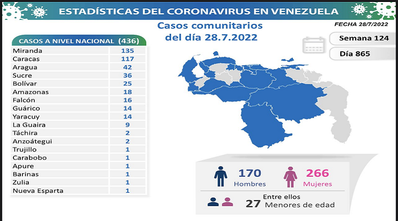 Día 865 | Venezuela registró 437 nuevos contagios de Covid-19 en las últimas 24 horas 2 LAMINA 3 4