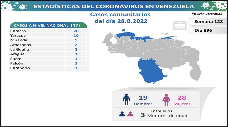 Venezuela reportó 53 nuevos casos y dos fallecidos por Covid-19 2 LAMINA2 7