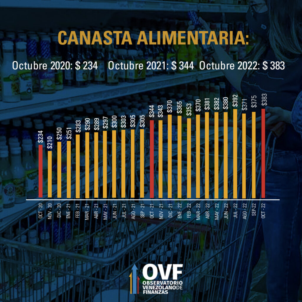 2OVFCestaAlimentariaOctubre2022