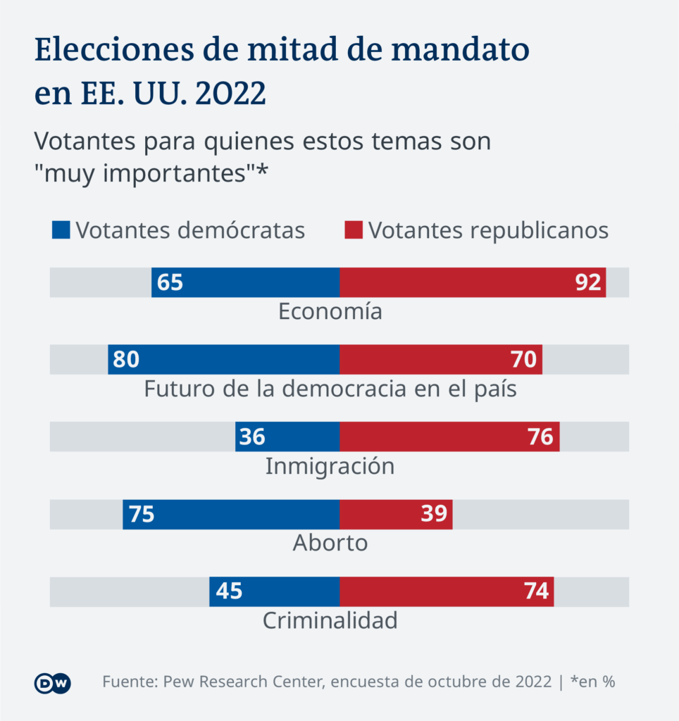 Elecciones