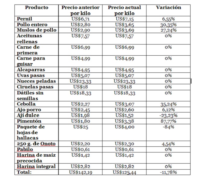 PreciosActualizadosHallacas