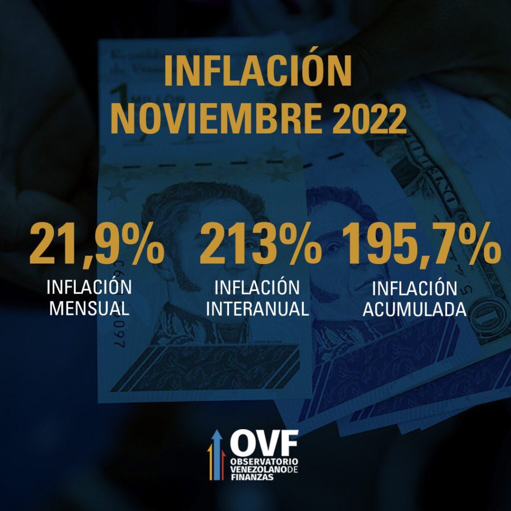 InflacionNoviembre2022OVFNueva