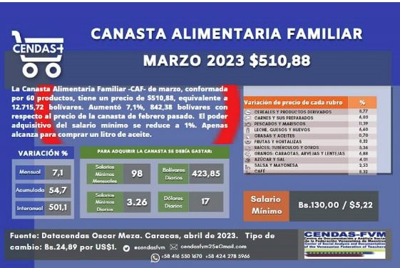 Canasta.abril