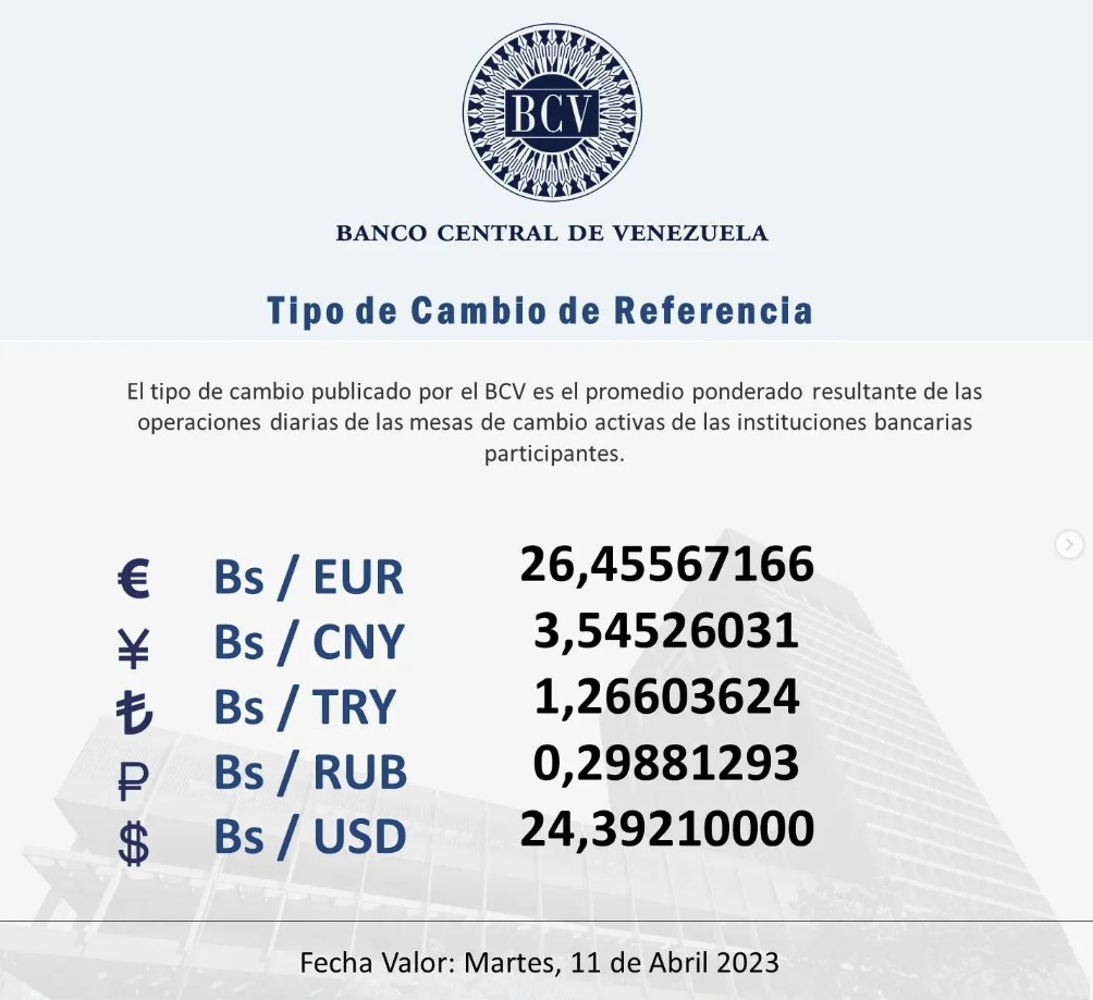 BCV vendió este #10Abril US$70 millones a la Banca para mantener la desaceleración del valor del dólar 2 Captura de pantalla 2023 04 10 a las 16.27.48