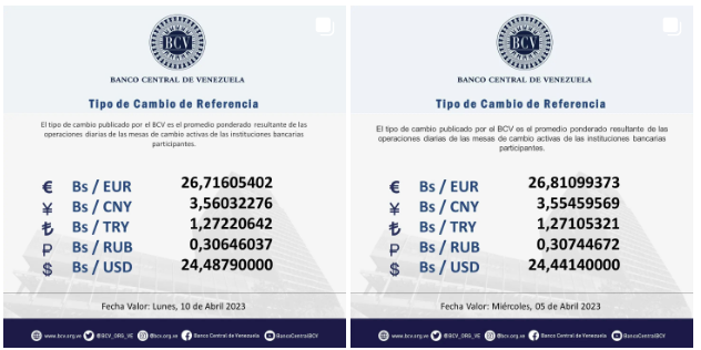 BCV vendió este #10Abril US$70 millones a la Banca para mantener la desaceleración del valor del dólar 3 Captura de pantalla 2023 04 10 a las 16.28.23