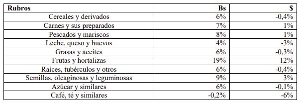 Canasta mcbo