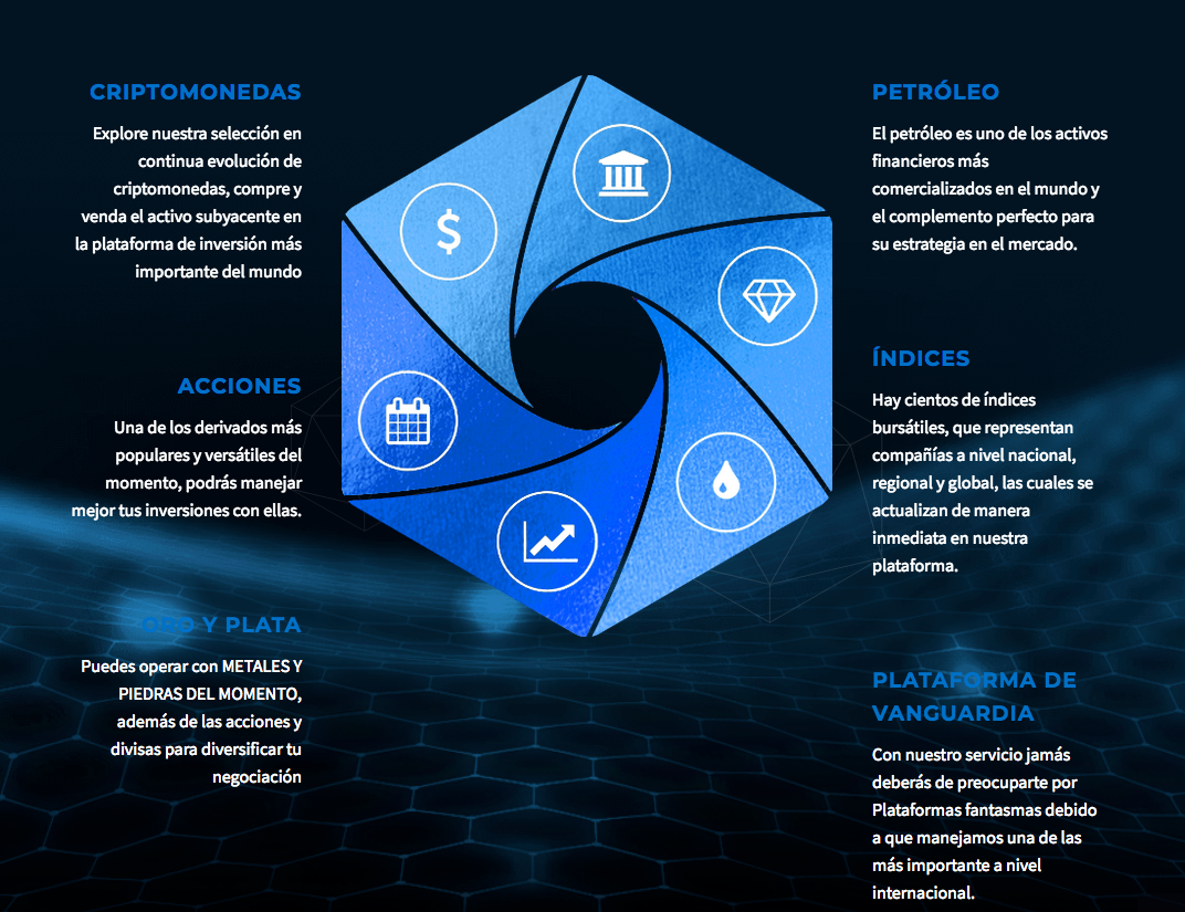 La comunidad financiera opina sobre Petron Capital: ¿Conviene operar con este broker? (+Opiniones de expertos) 2 Petron
