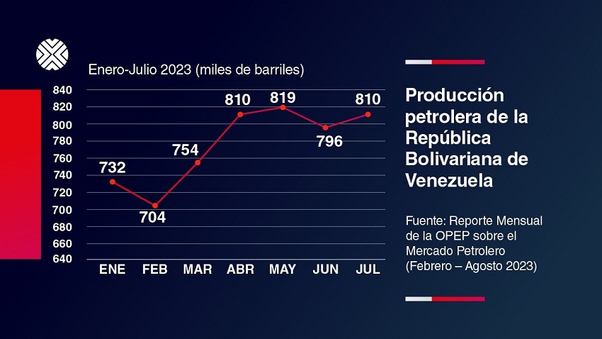 PDVSAProduccionPetroleo