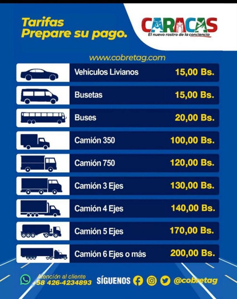 TarifasPeajes