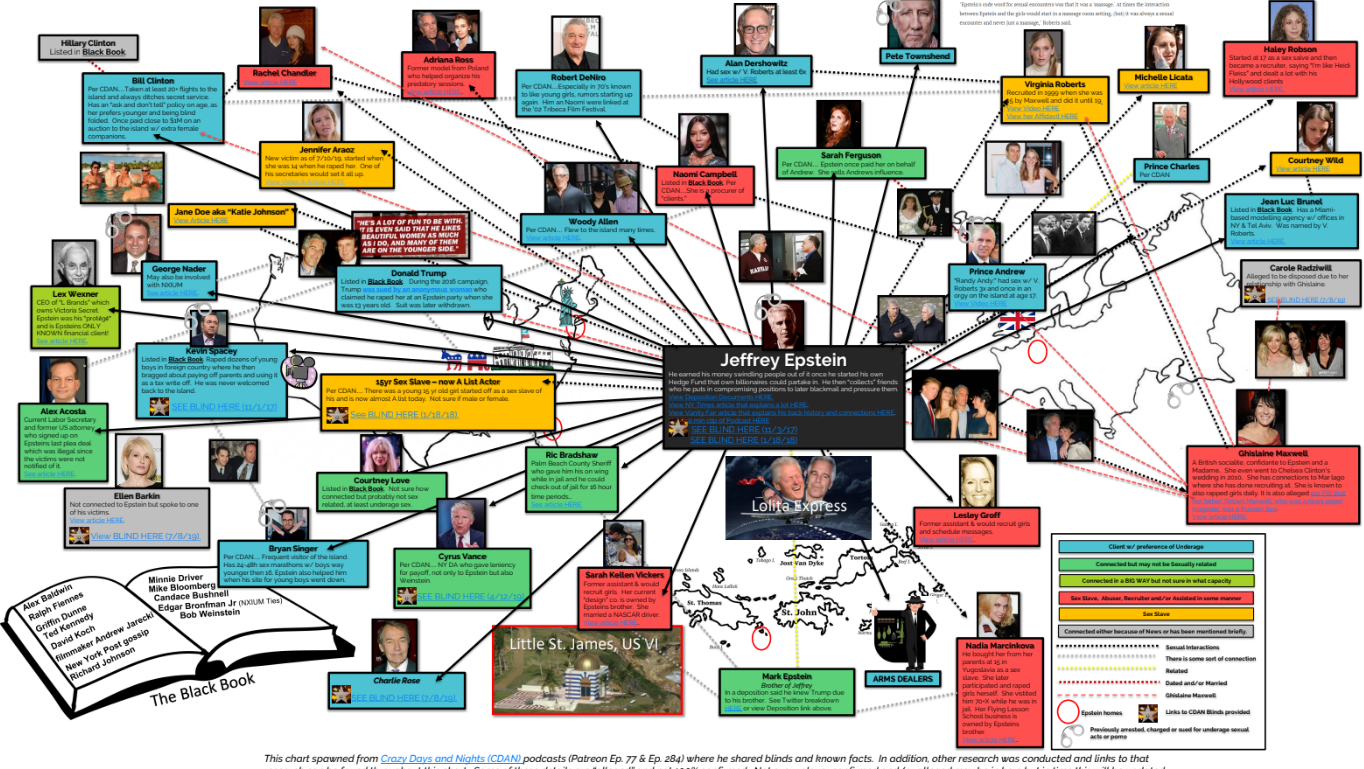 La lista Epstein | Lo nombres que se conocen extraofialmente hasta que se conozca la lista oficial 4 Captura de pantalla 2024 01 03 a las 9.23.58