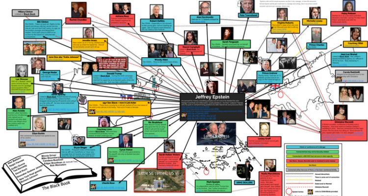 La lista Epstein | Lo nombres que se conocen extraofialmente hasta que se conozca la lista oficial 1 Epstein