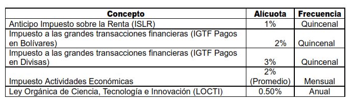 Economia