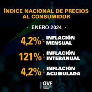 INFLACION ENERO OVF 1