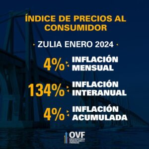 INFLACION ENERO OVF 5
