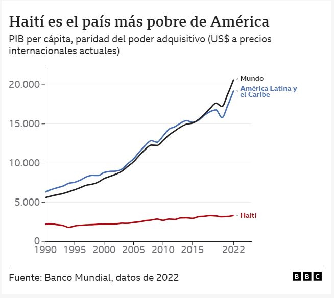 Datos