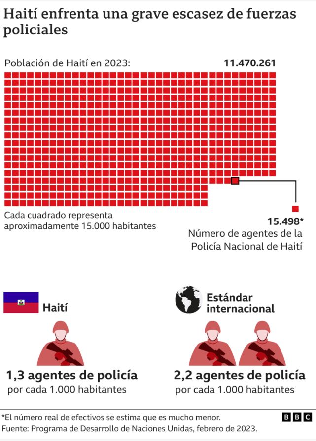 EVQBz7l1 Haiti