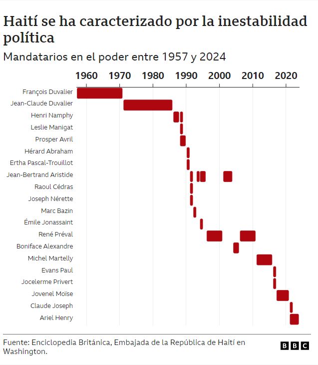 Encuesta