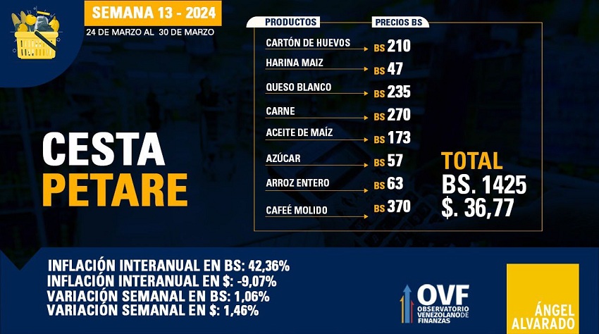 CestaPetareSemana13Marzo2024OVF