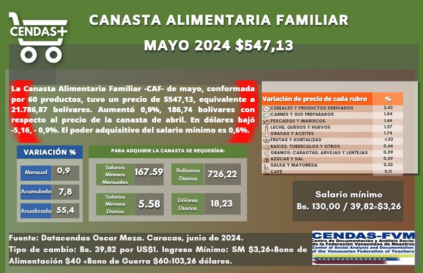 CendasFVMMayo2024