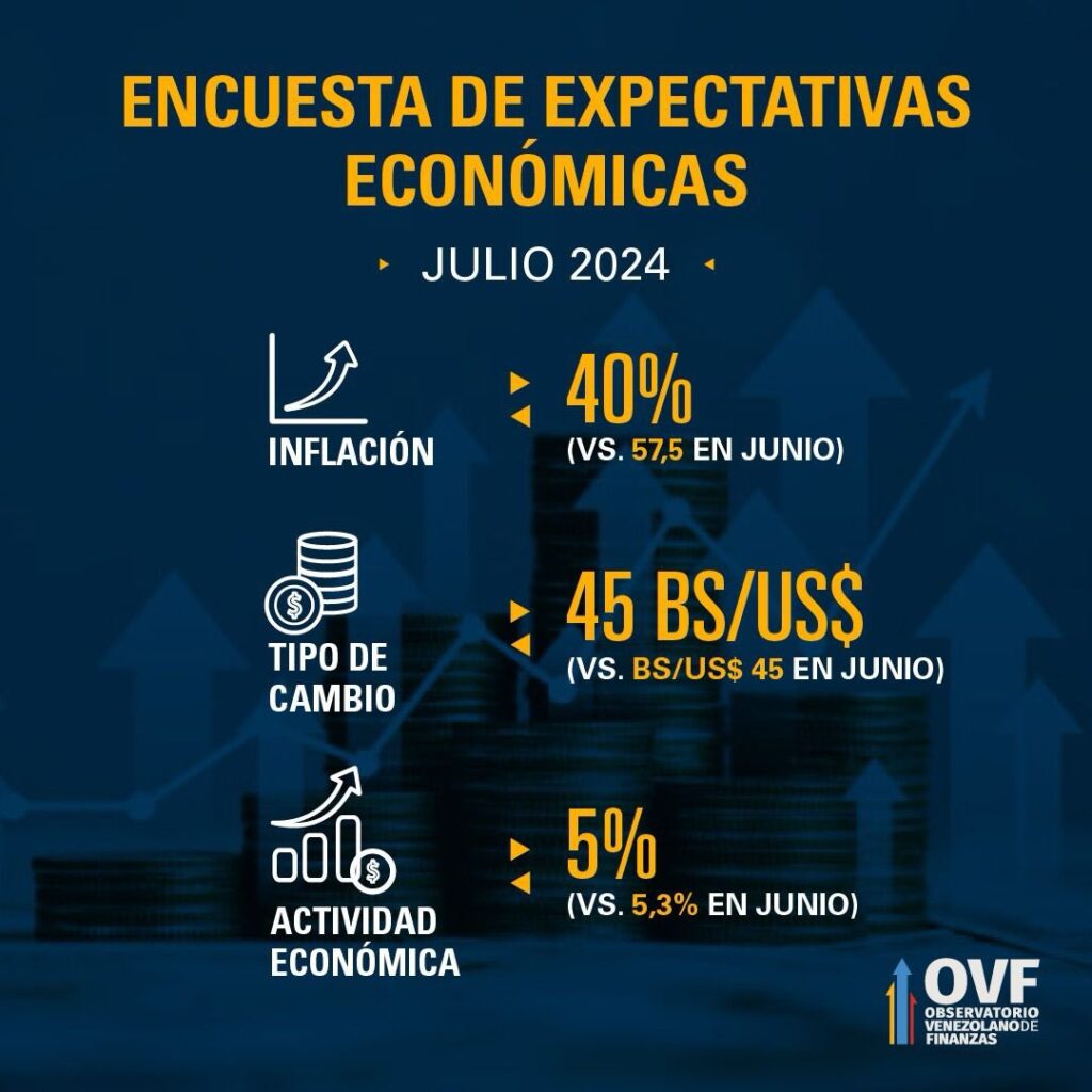 EXPECTATIVAS OVF JULIO 2024