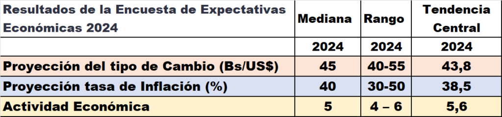 PROYECCIONES ECONOMICAS OVF JULIO 2024