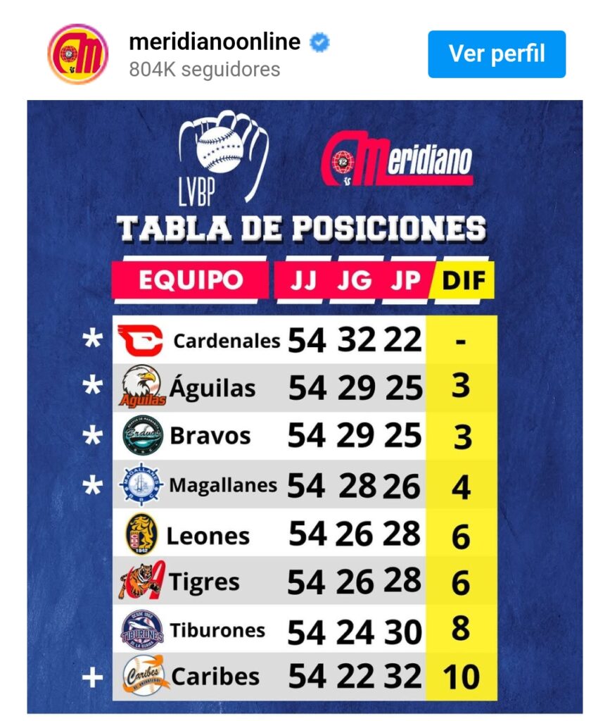 Así va la tabla de posiciones en la LVBP 2 Screenshot 20241220 115520