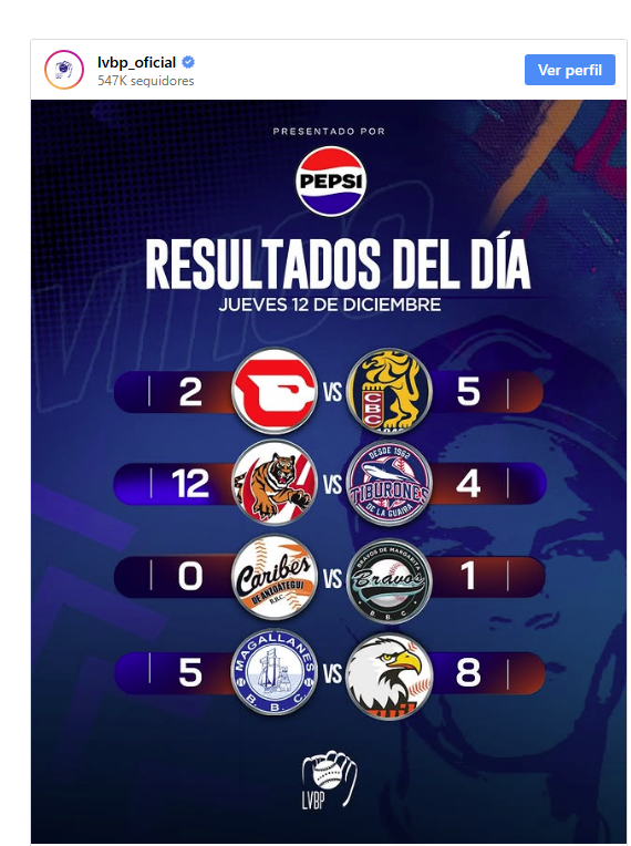 Resultados de la Liga Venezolana de Béisbol Profesional durante la jornada 12-Dic 2 Tabla lvbp