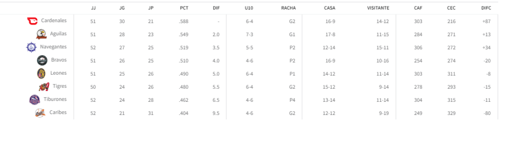 posiciones lvbp