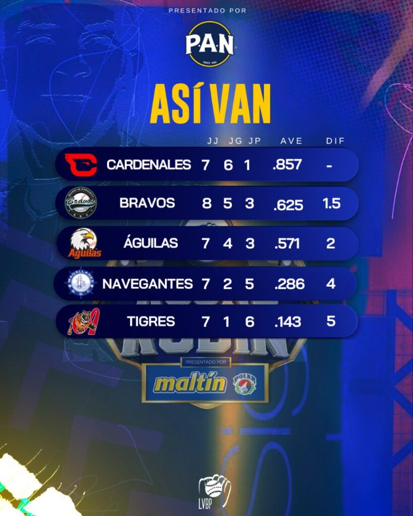 Tabla beisbol