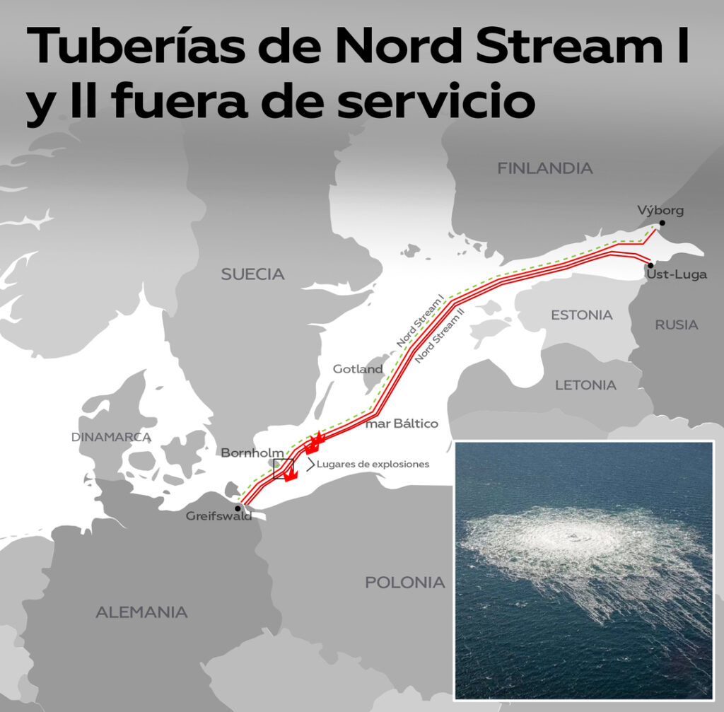 Cómo Alemania «blanquea» el gas licuado ruso 3 Tuberias de Nord Stream I