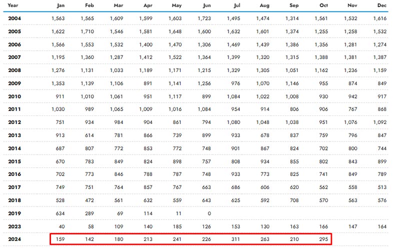 venezuela supera a arabia saudi fue el tercer mayor proveedor de crudo a eeuu en octubre grafico