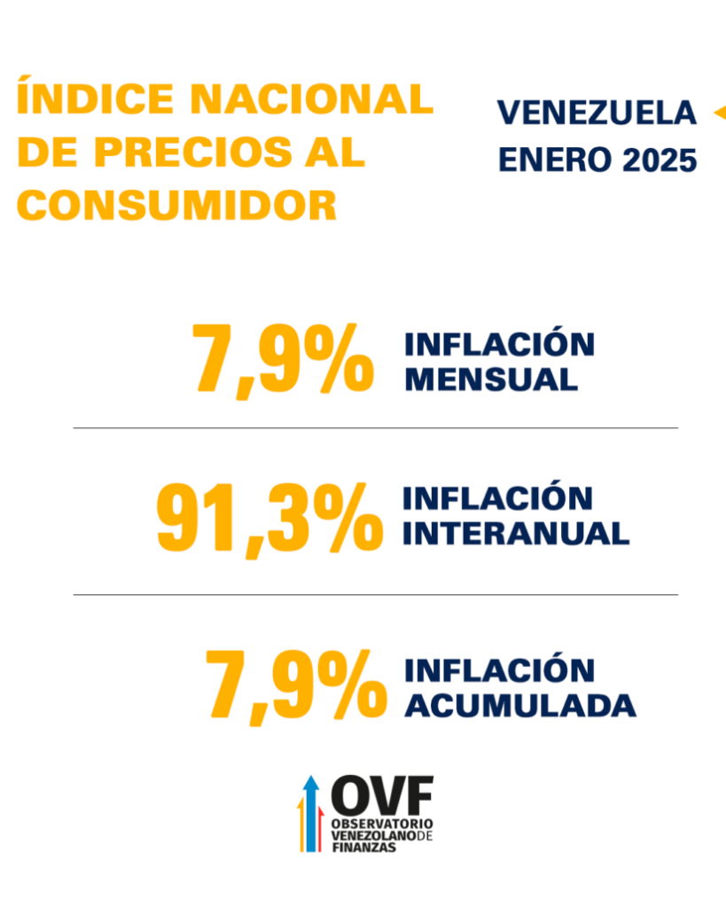 INFLACION ENERO 2025 824x1030 1