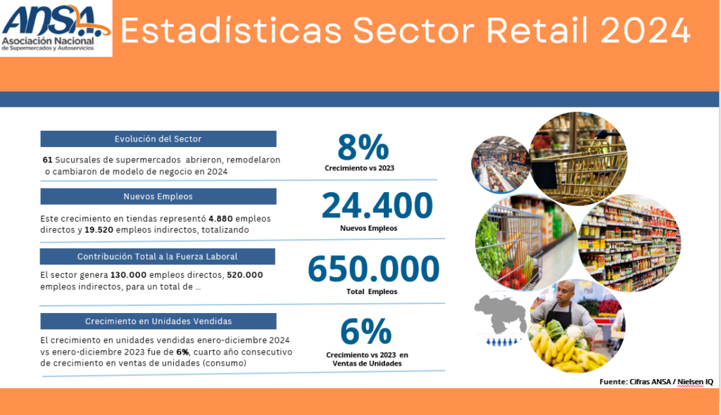 Según ANSA el abastecimiento de los supermercados es del 98% y el 97% es con productos venezolanos 5 Imagen de ANSA 1 2