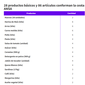 Productos