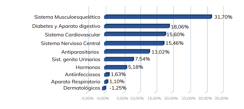 Sistema