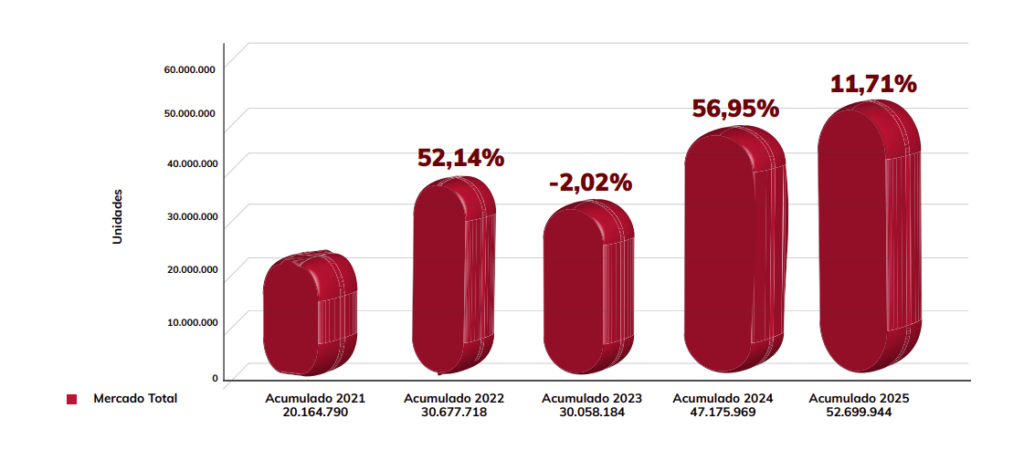 grafico