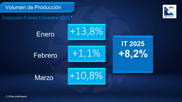 CONINDUSTRIA 1